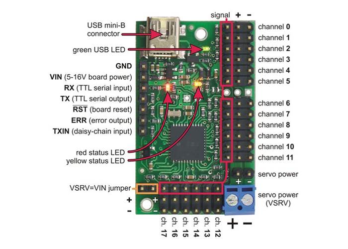 Pololu Mini Maestro 18-Channel USB Servo Controller (Assembled)