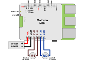 Using the Motoron M2H Dual High-Power Motor Controller with a Raspberry Pi.
