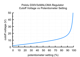 Cutoff voltage settings for the 1.4-7V Fine-Adjust Step-Down Voltage Regulator w/ Adjustable Low-Voltage Cutoff D30V3xMALCMA.